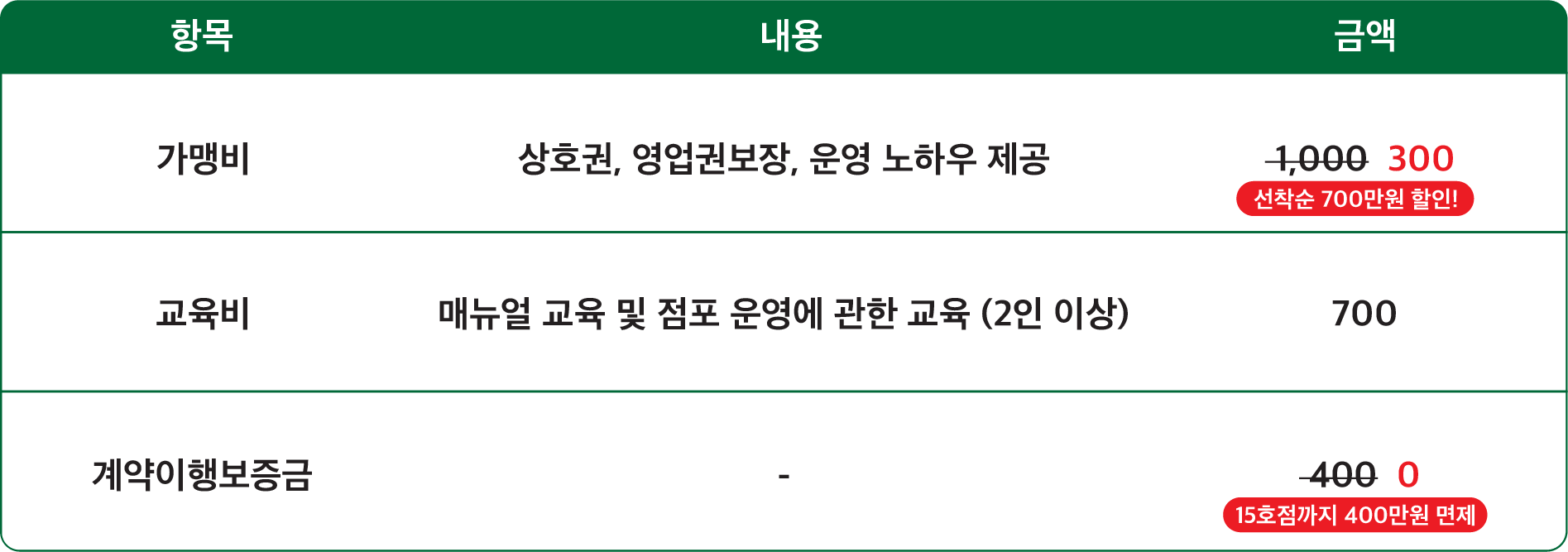 가맹금 표 이미지