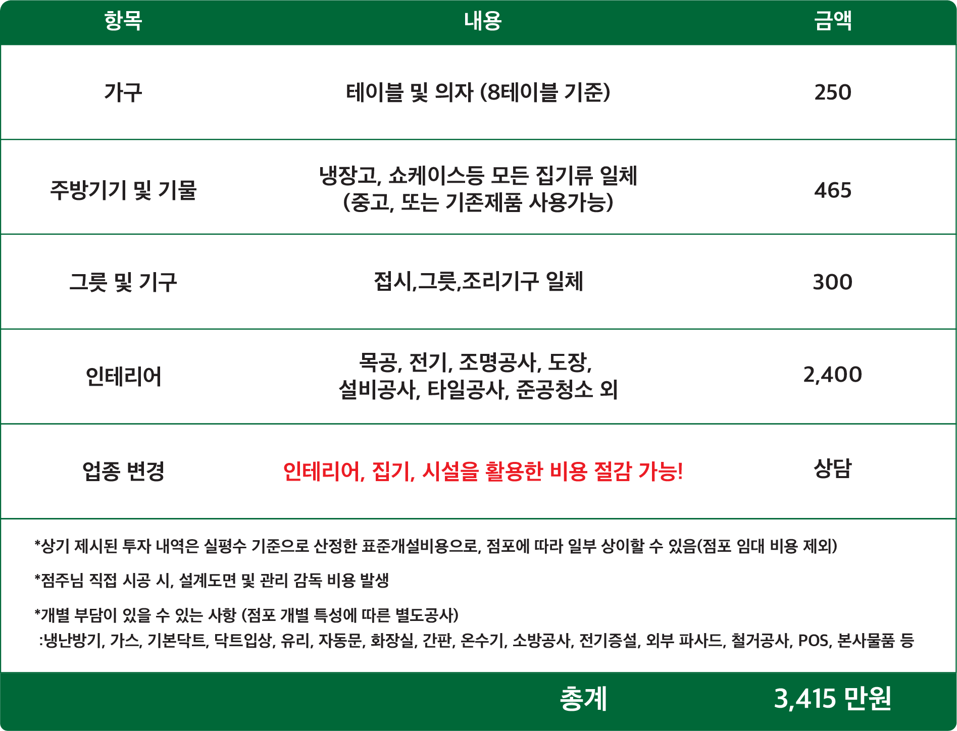 인테리어 비용 표 이미지